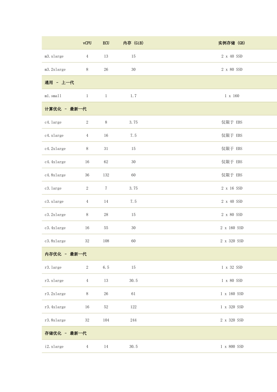 ASWEC2中国版价格表报价对比_第2页
