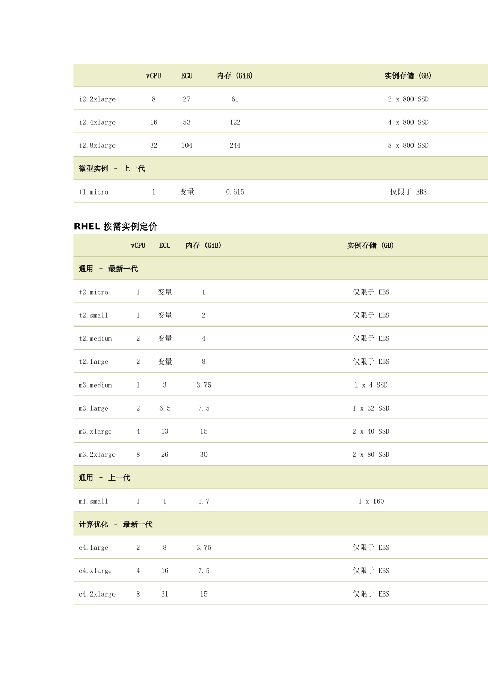 ASWEC2中国版价格表报价对比_第3页