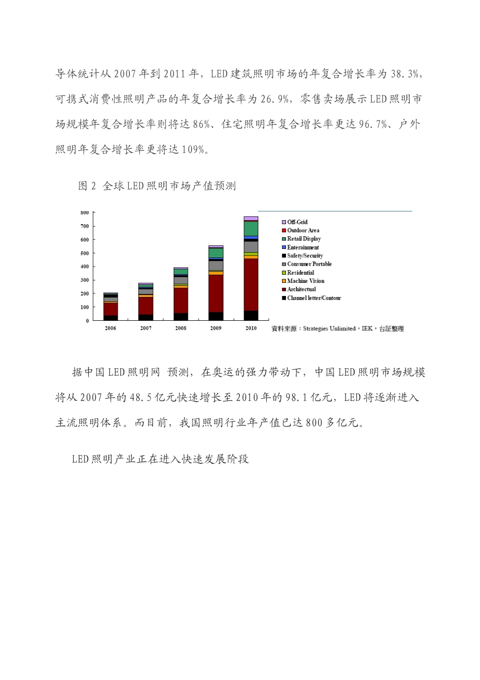 LEDLighting市场分析报告_第3页