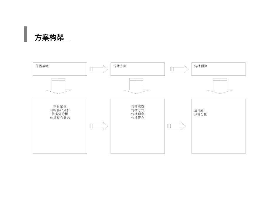 JOOP营销方案(1)_第2页