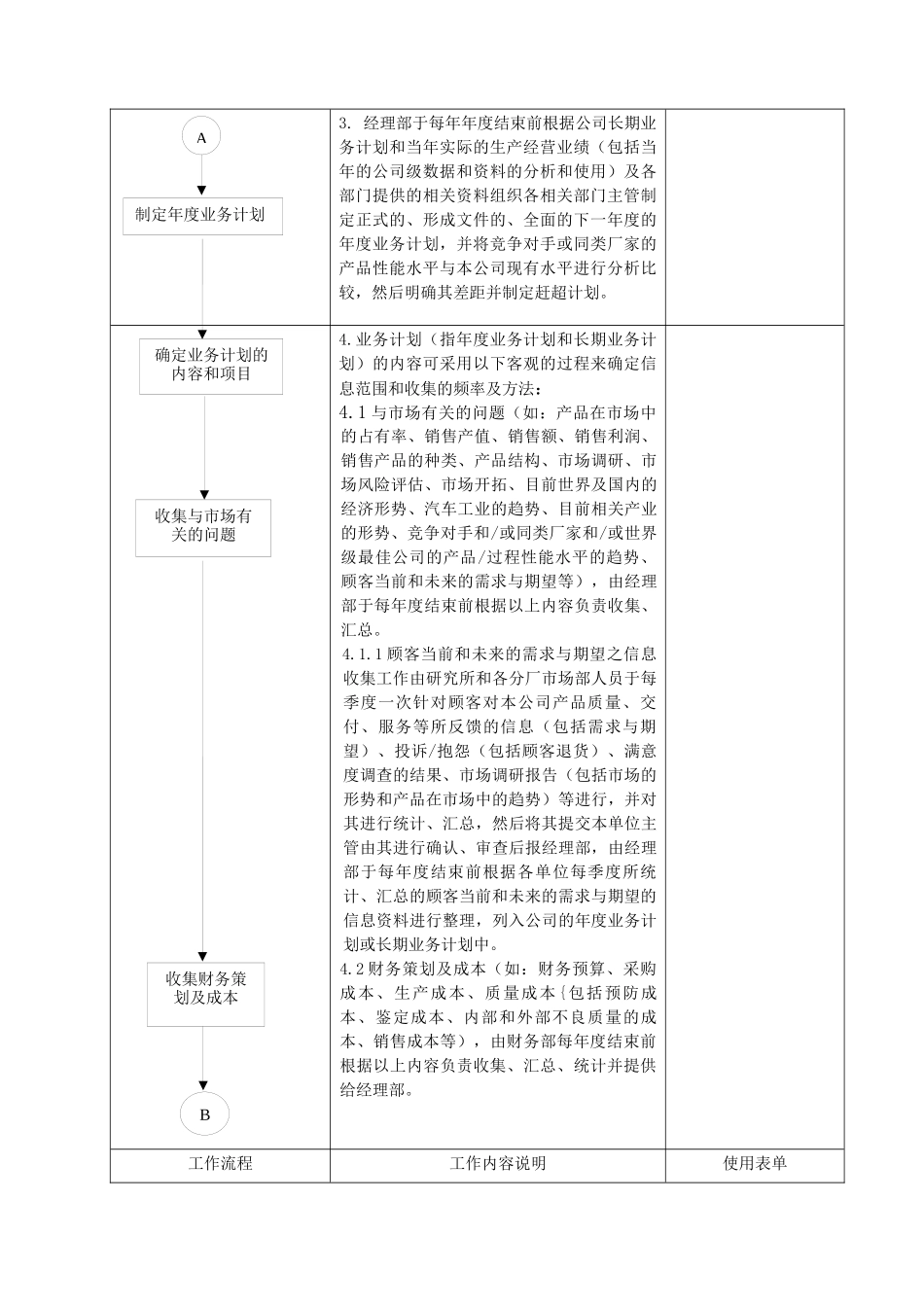 业务计划管理程序15469653_第3页