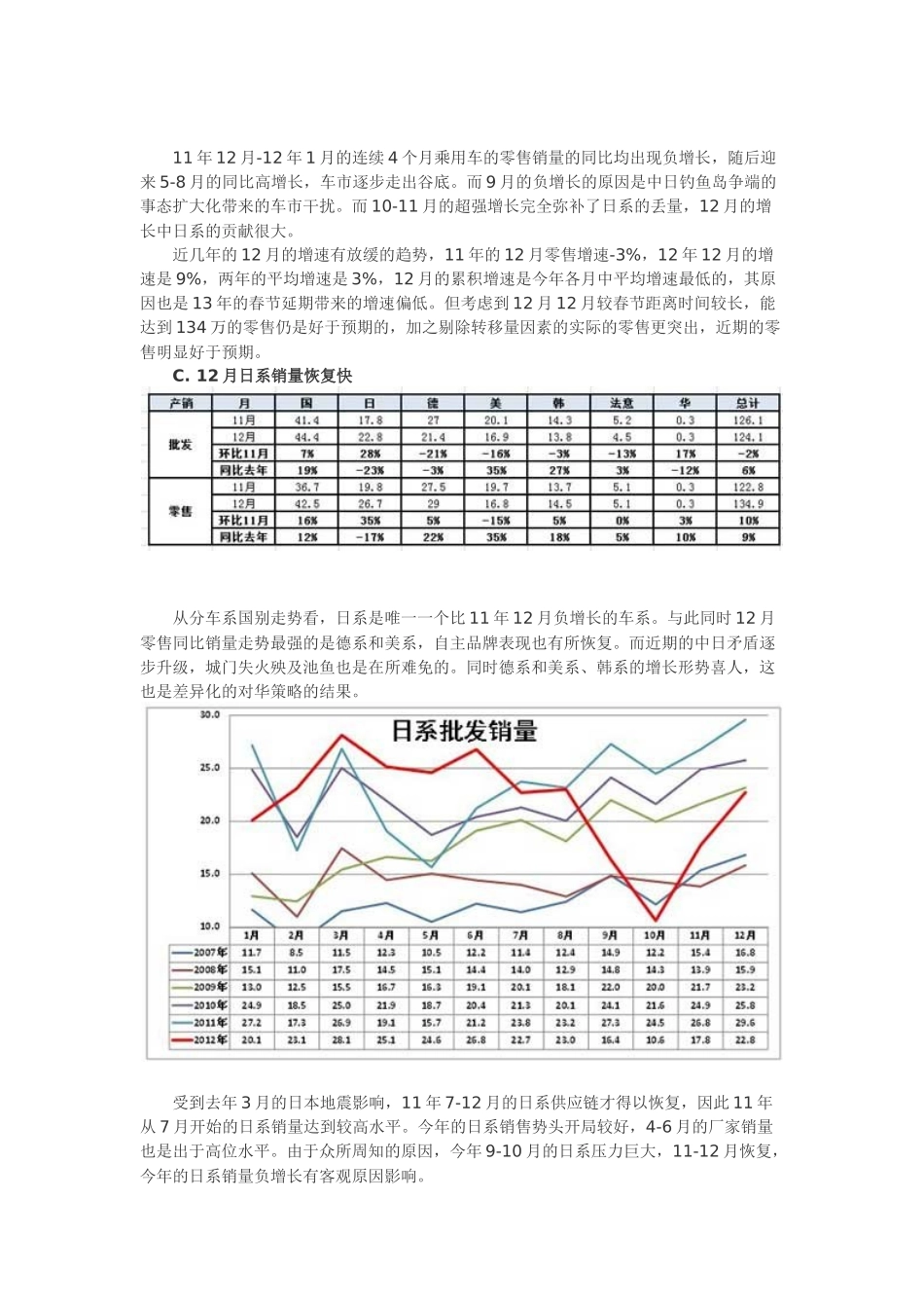 中国汽车市场产销分析报告(X 89页)_第2页