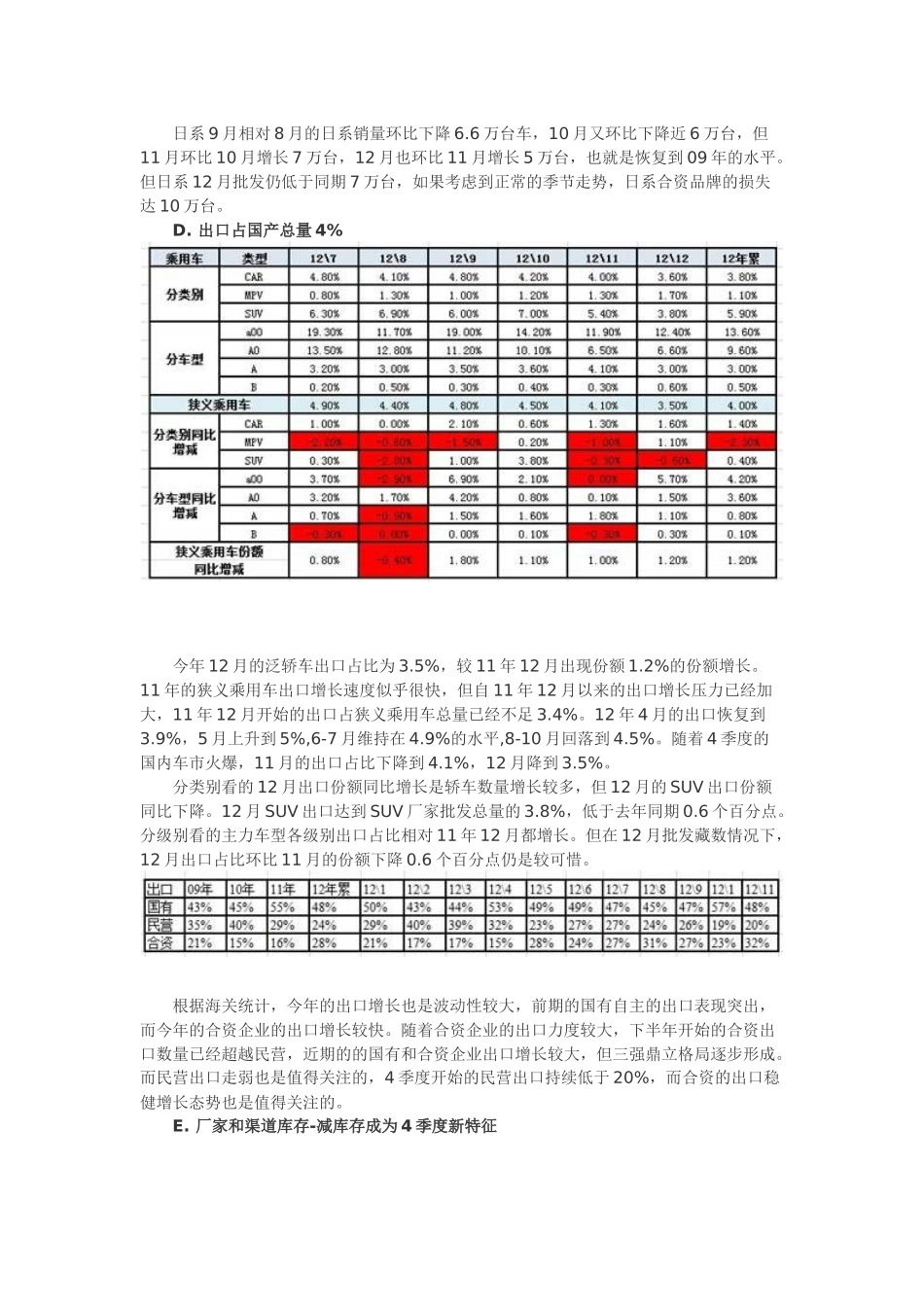 中国汽车市场产销分析报告(X 89页)_第3页