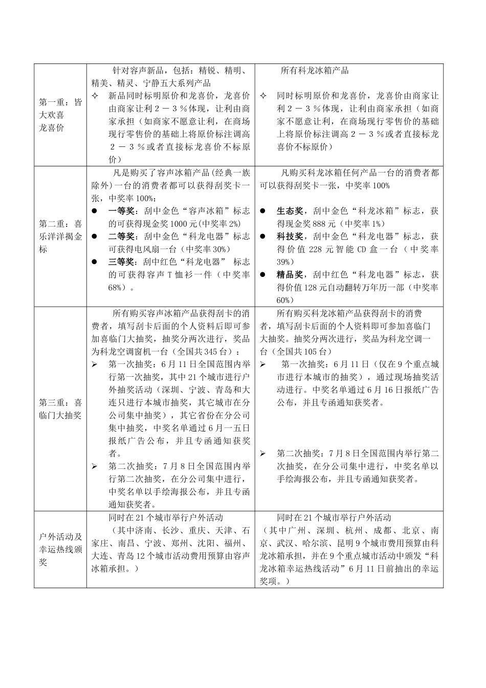 科技精品现场活动各级工作人员培训手册_第2页