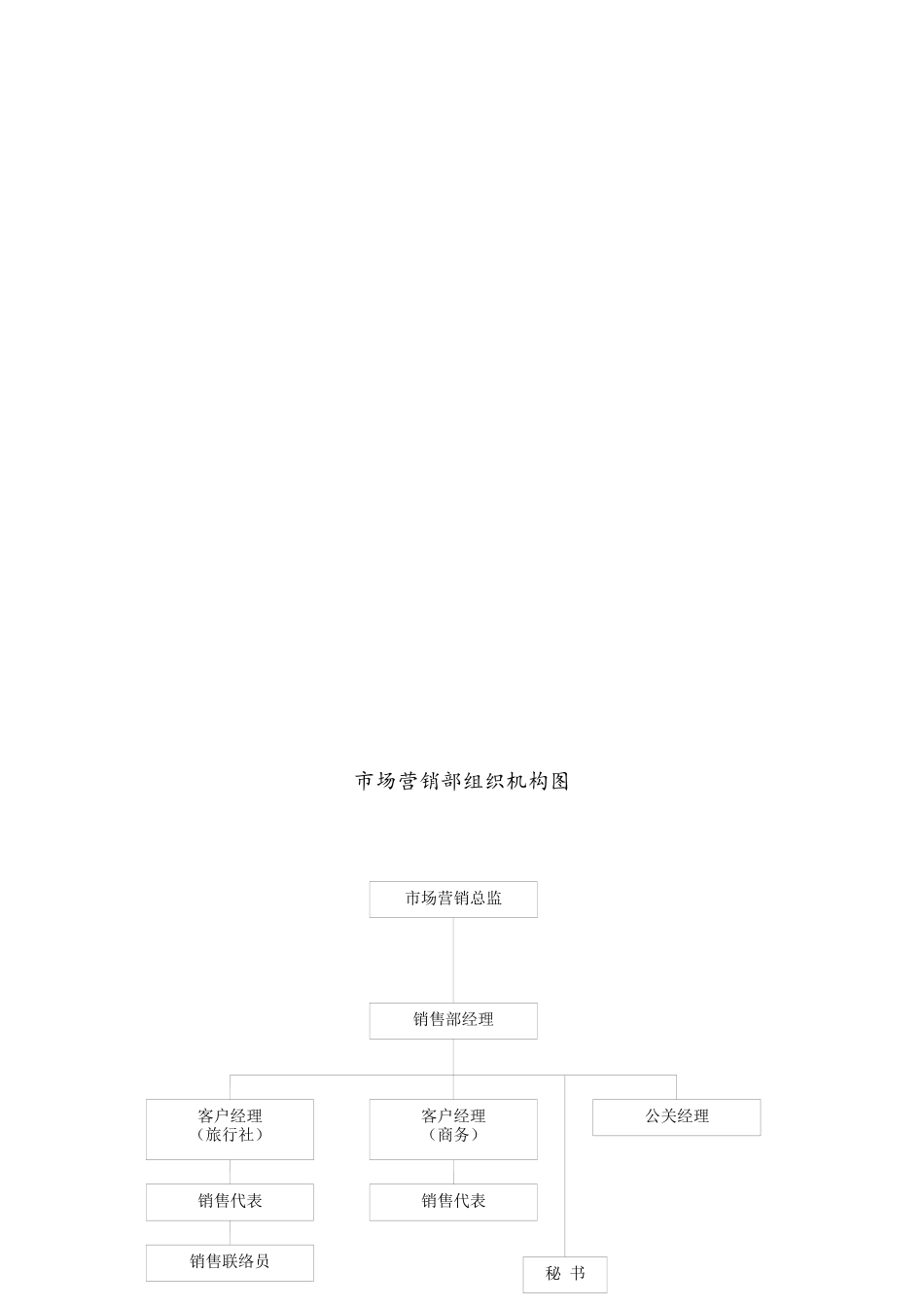 市场营销部运转手册_第3页