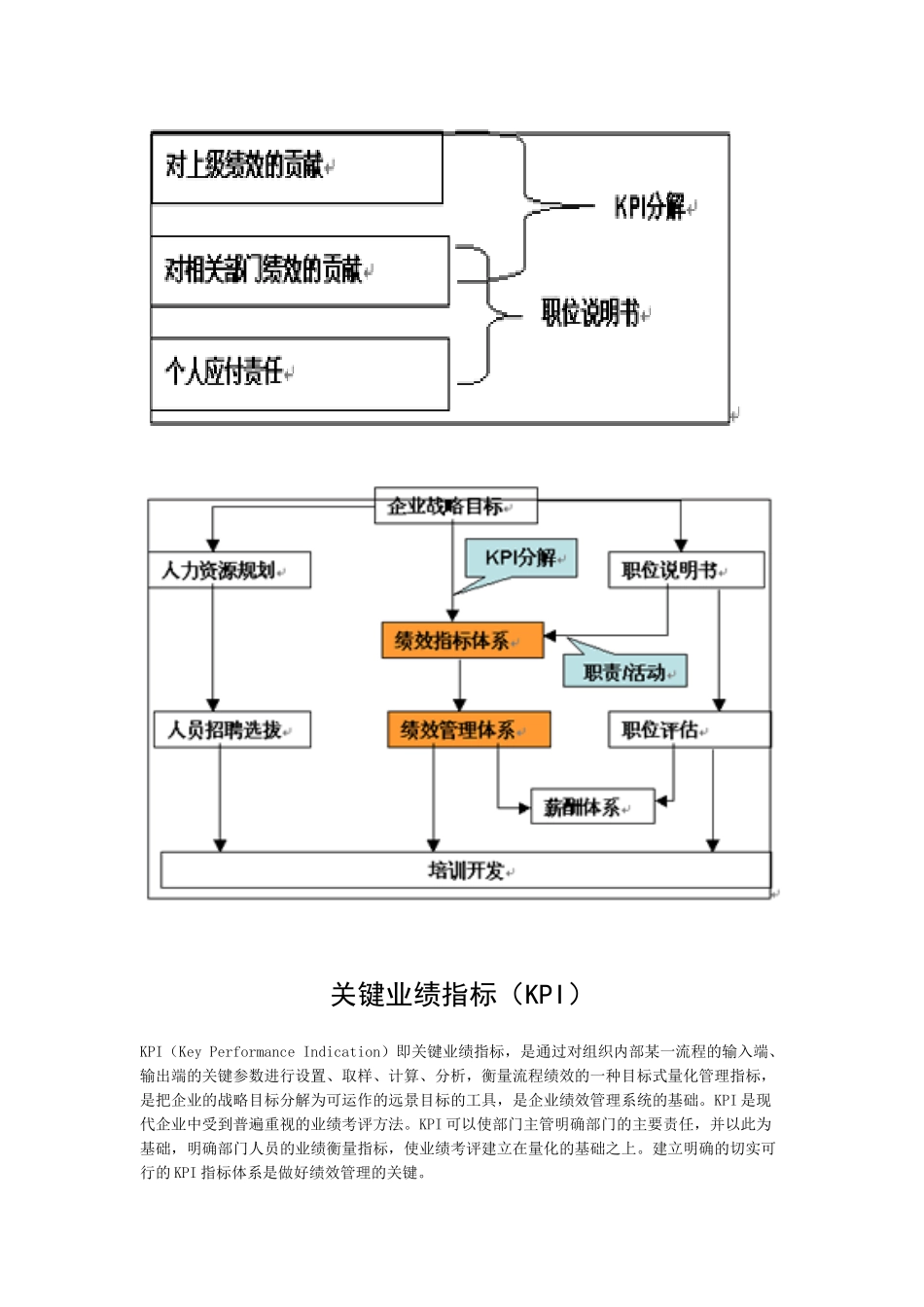 KPI关键业绩指标_第3页