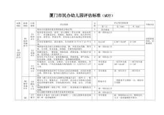 厦门市民办幼儿园评估标准