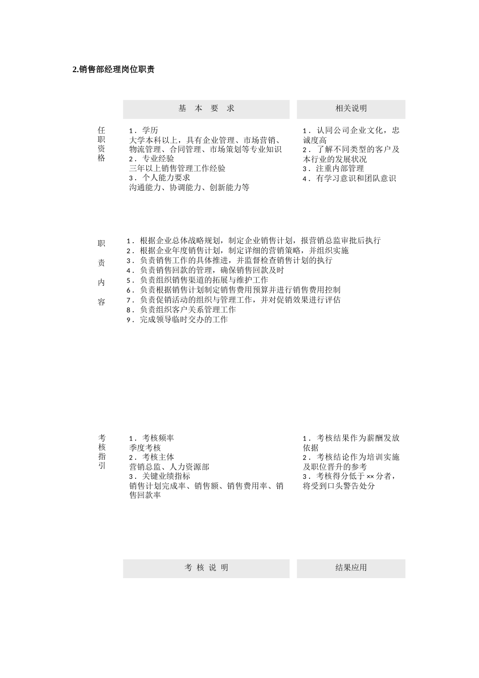 市场营销30个职能部门岗位职责及考核指标_第2页