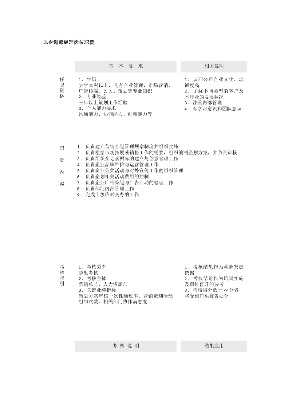 市场营销30个职能部门岗位职责及考核指标_第3页