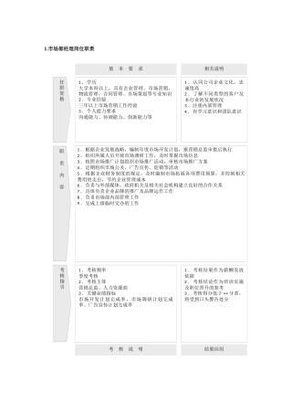 市场营销30个职能部门岗位职责及考核指标