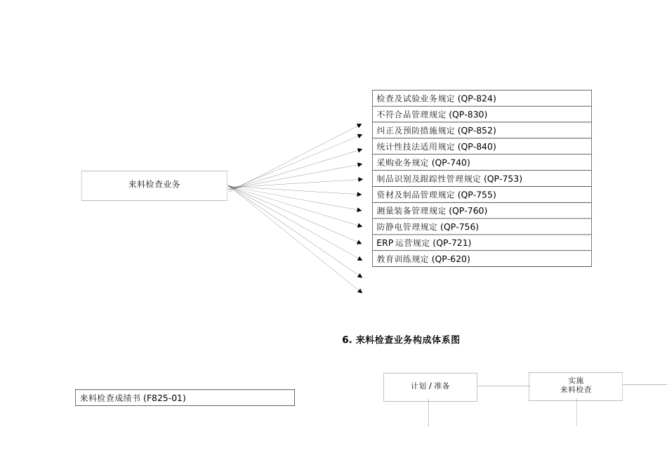 QP-825 _来料检查业务管理规定_第2页