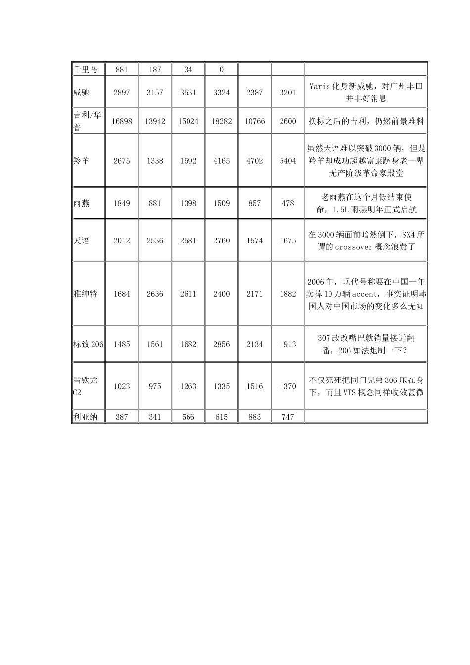 一句话点评销量小型车_第2页