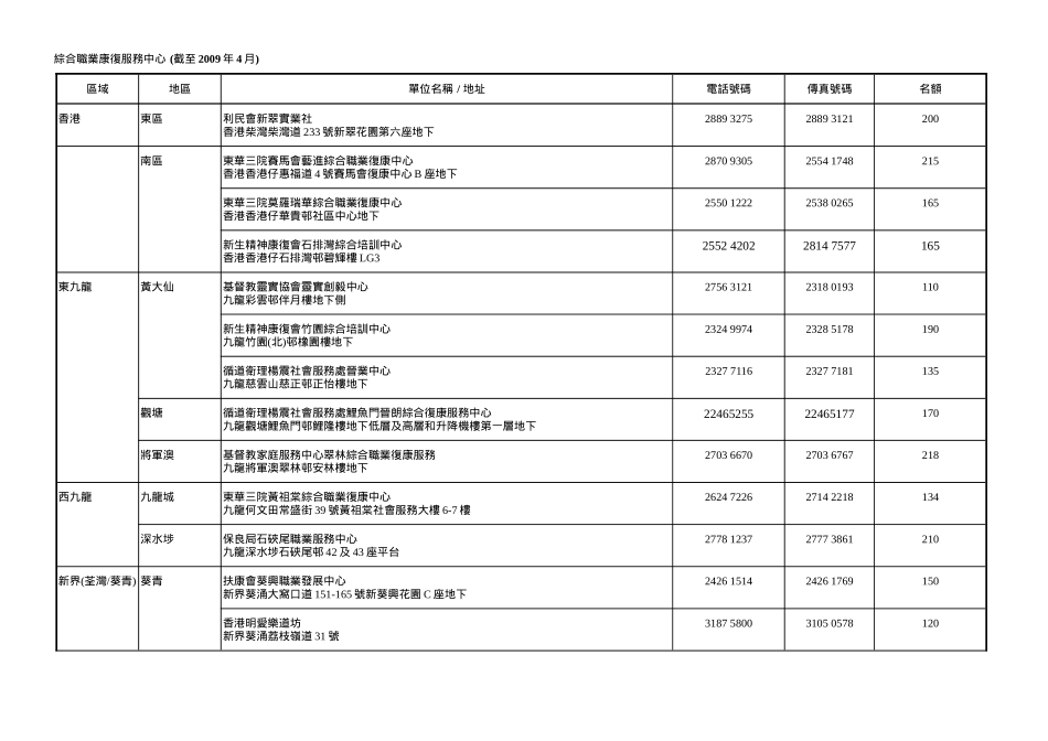 综合职业康复服务中心_第1页