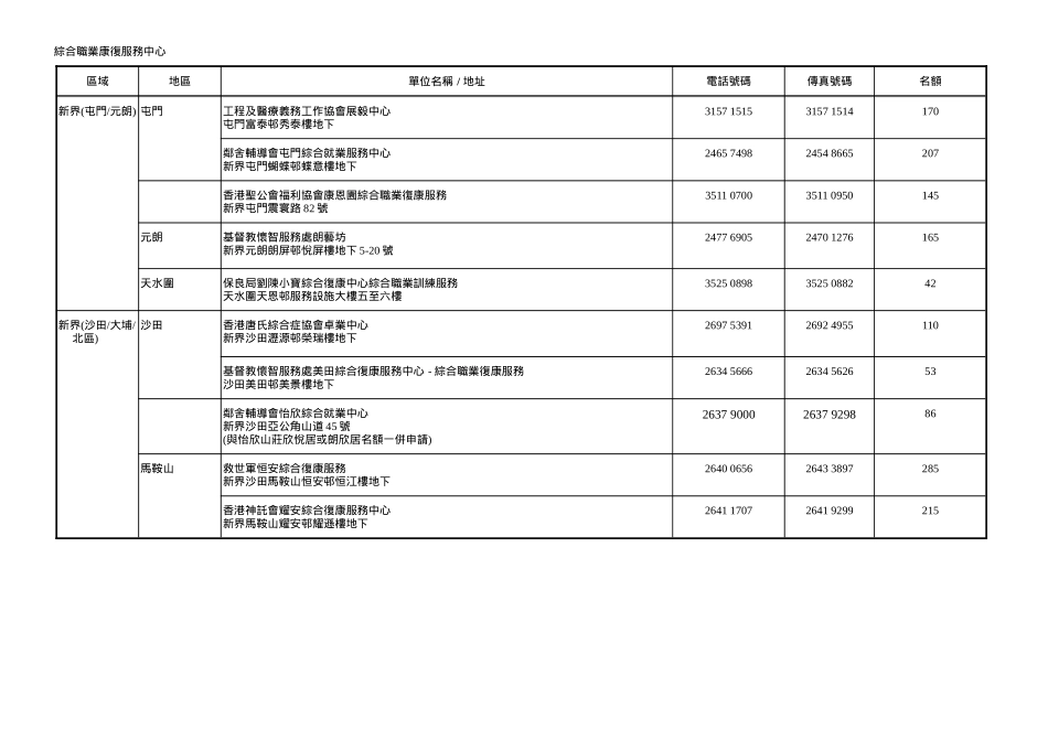 综合职业康复服务中心_第2页