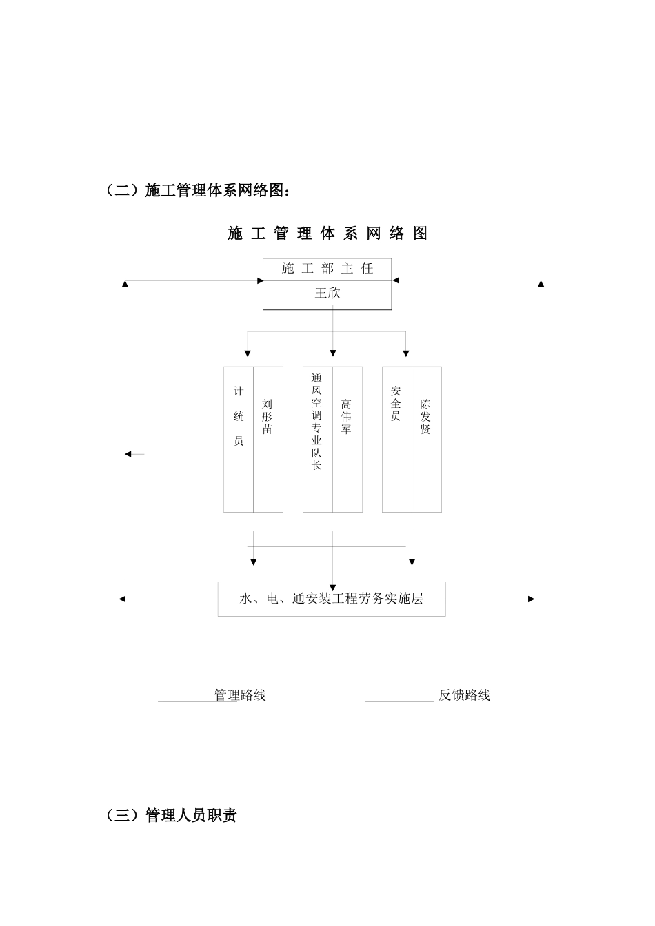 xxx工程施工方案_第3页