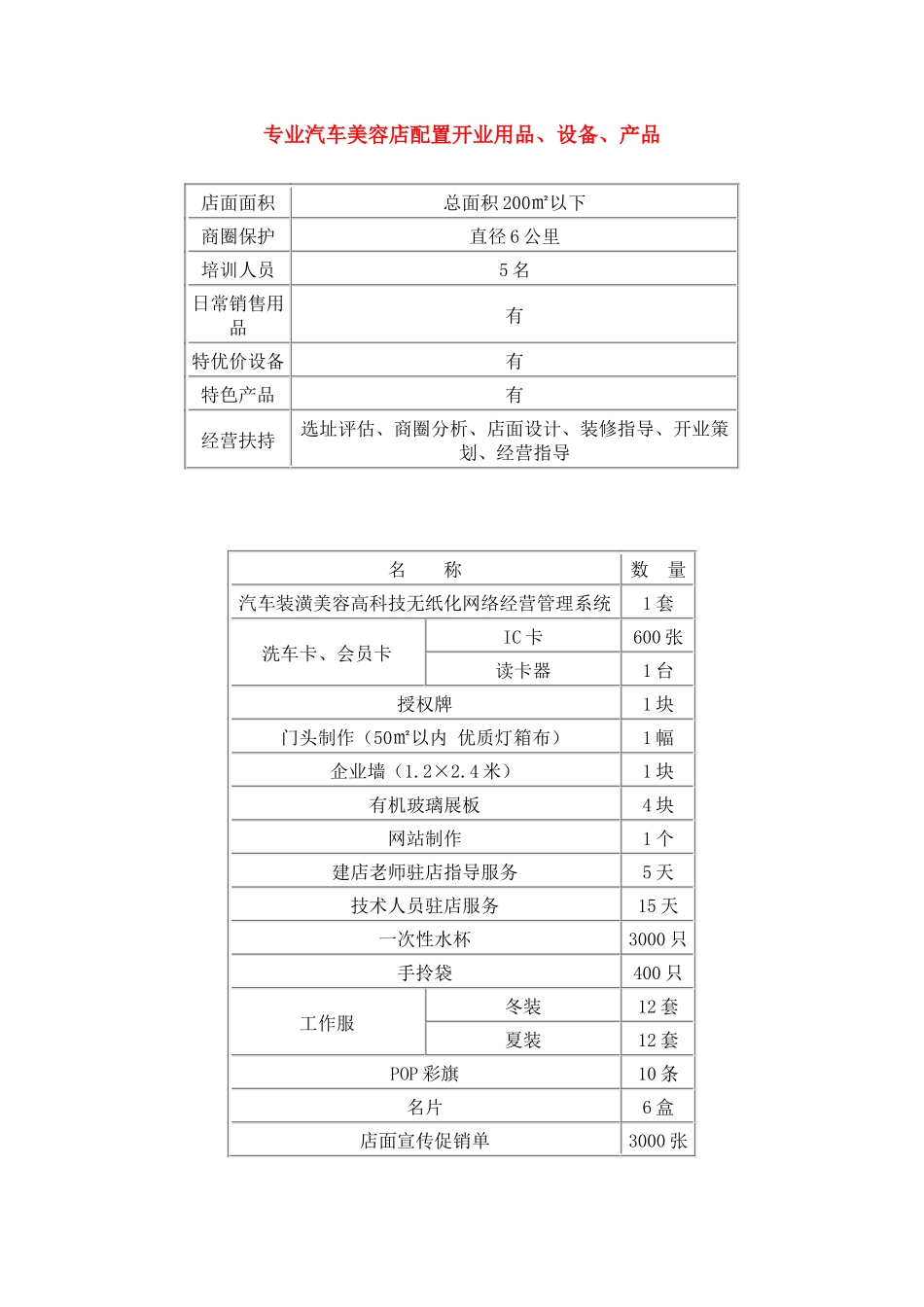 专业汽车美容店配置开业用品_第1页