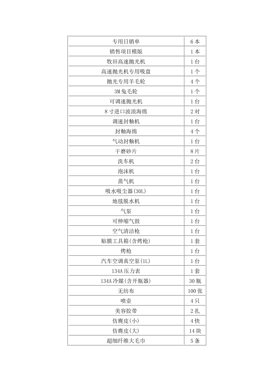 专业汽车美容店配置开业用品_第2页