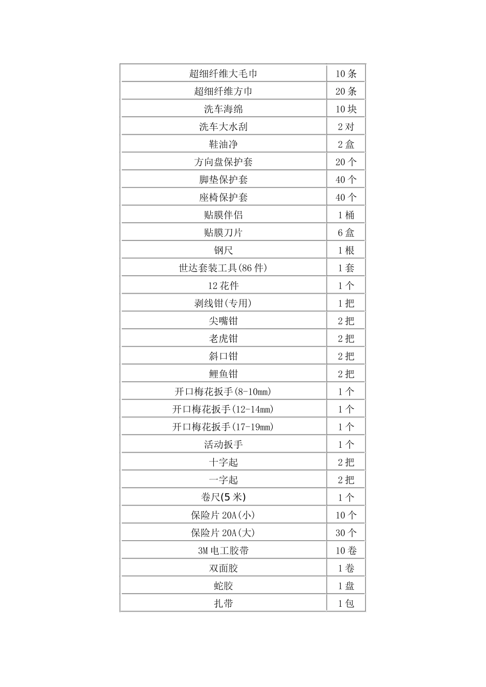 专业汽车美容店配置开业用品_第3页