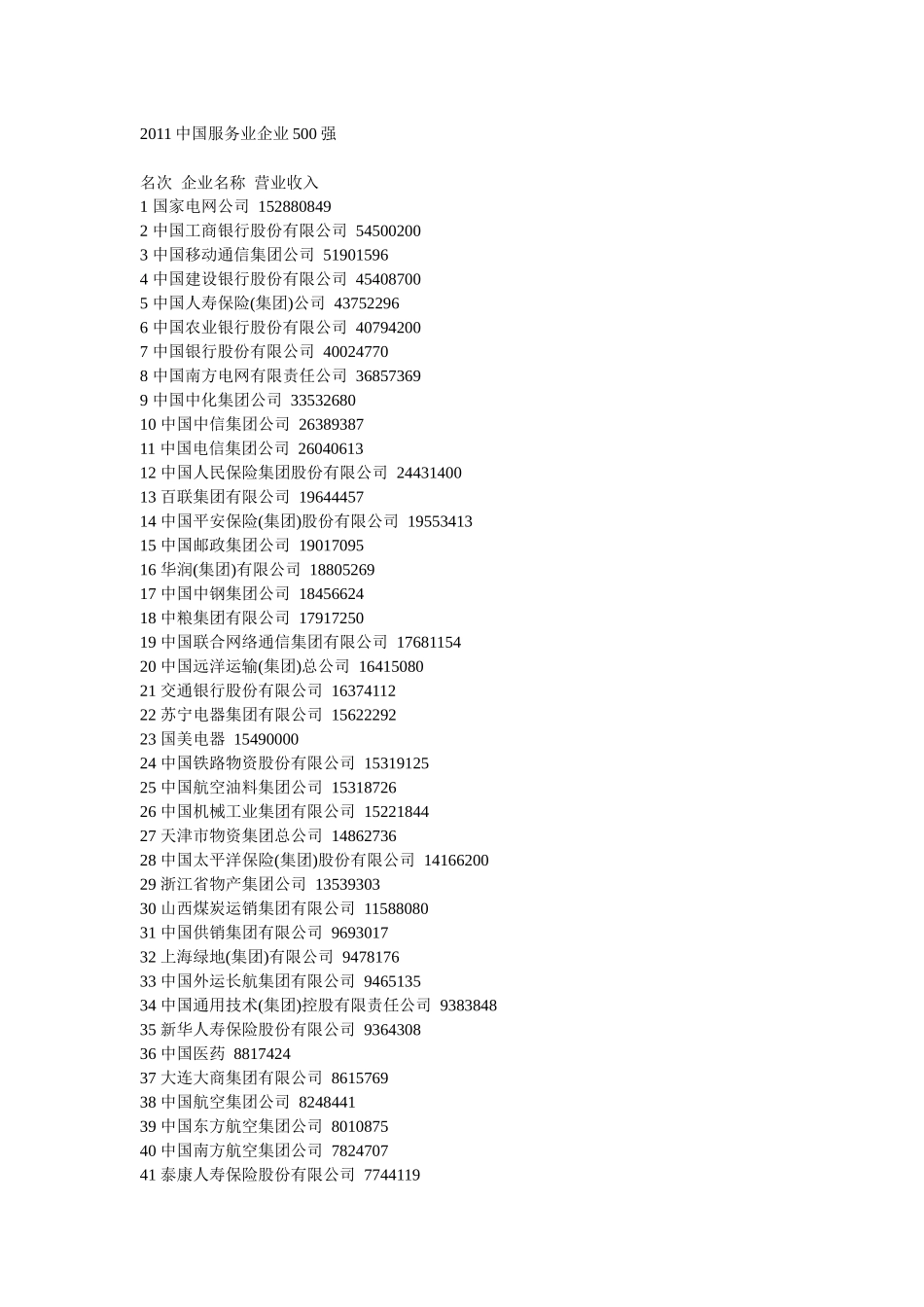 XXXX中国服务业企业500强(1)_第1页