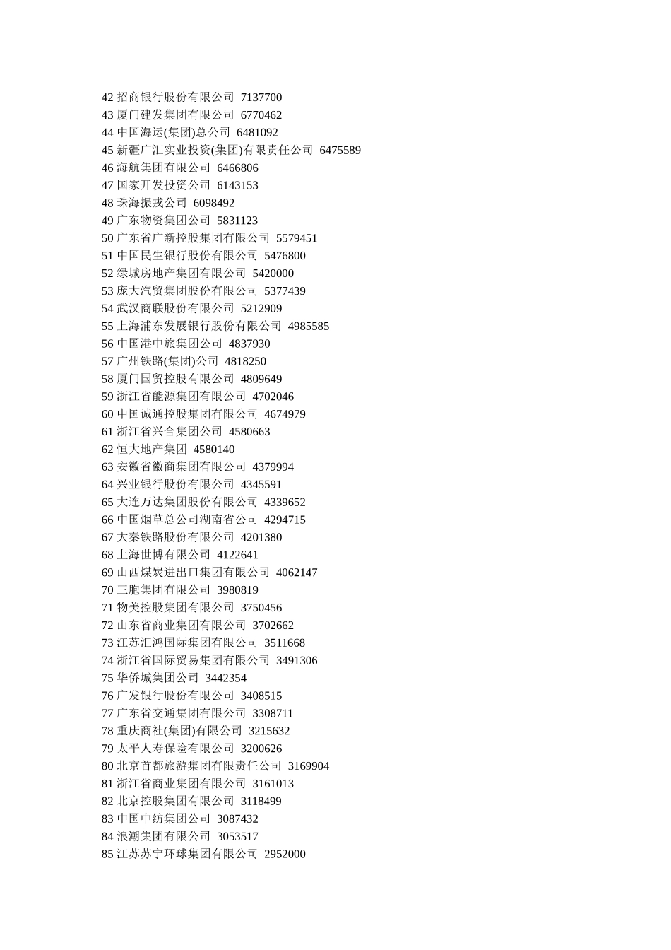 XXXX中国服务业企业500强(1)_第2页