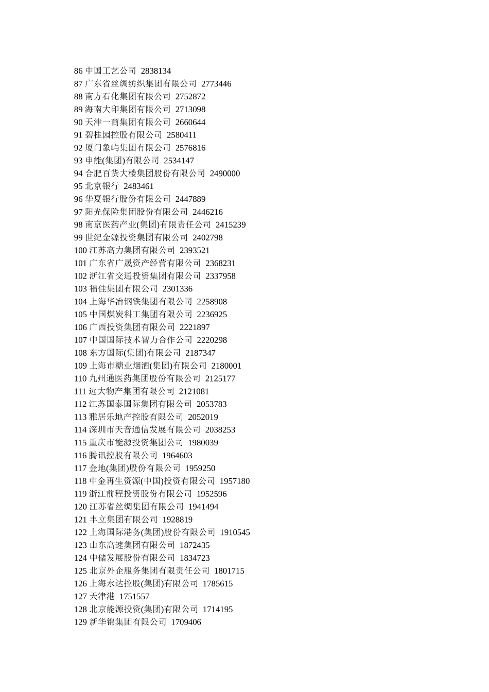 XXXX中国服务业企业500强(1)_第3页