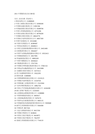 XXXX中国服务业企业500强(1)