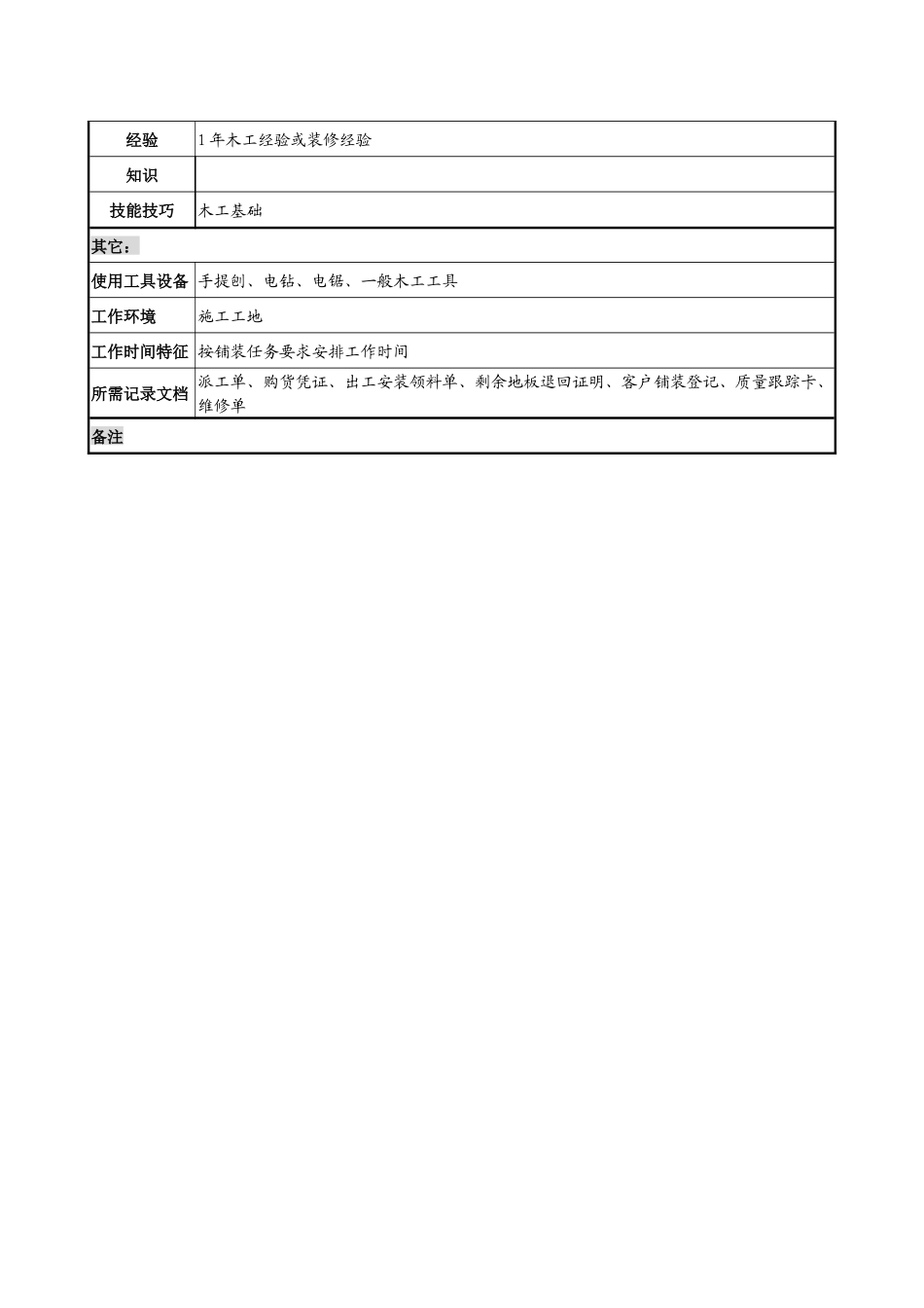 售后服务部安装组辅安装岗位说明书_第2页