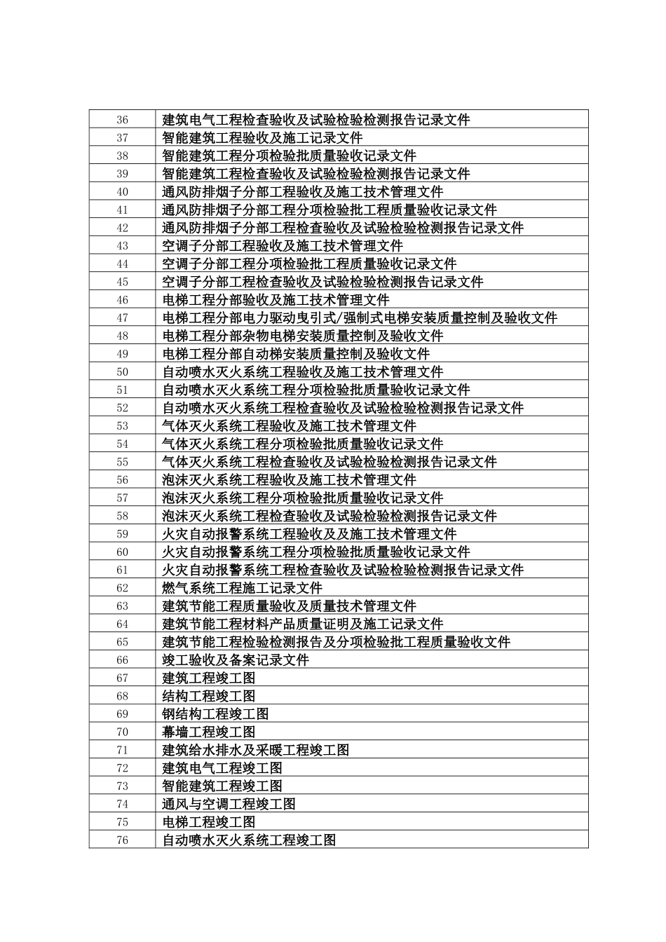 竣工档案归档范围_第2页