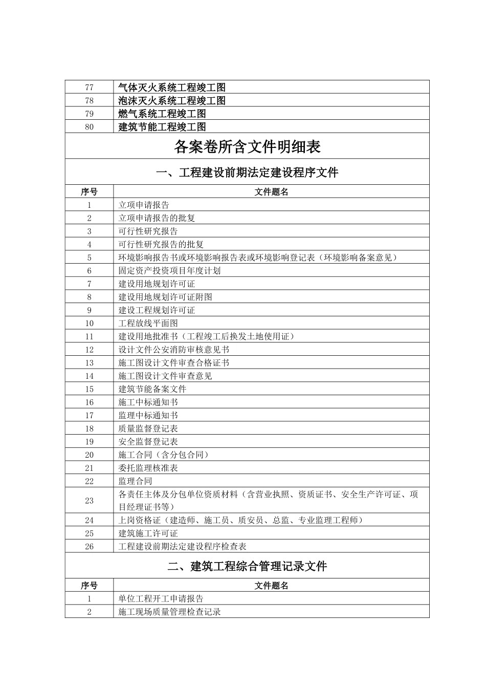 竣工档案归档范围_第3页