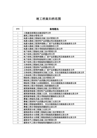 竣工档案归档范围
