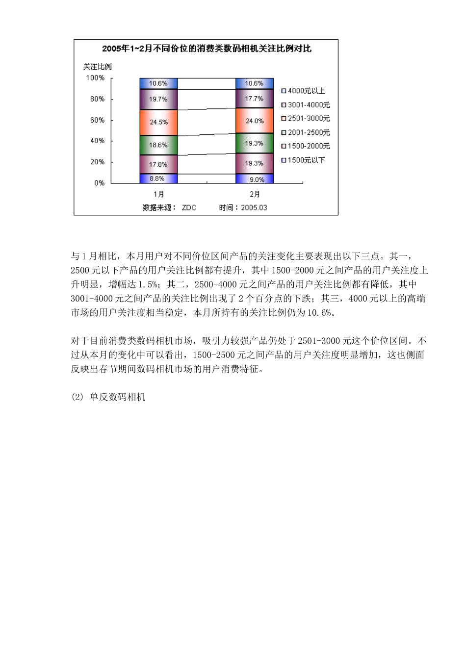 中国数码相机市场用户关注度分析报告_第3页