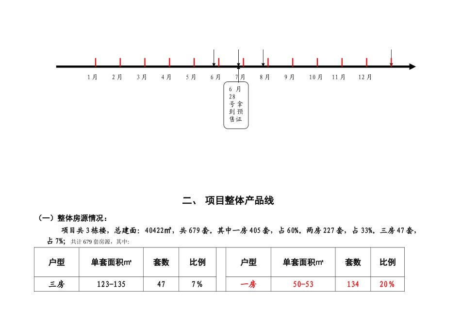 天明国际公寓开盘前营销推广方案(58页)_第3页