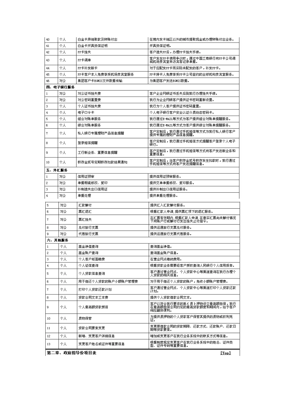 中国某银行服务价目表(XXXX年版)_第3页