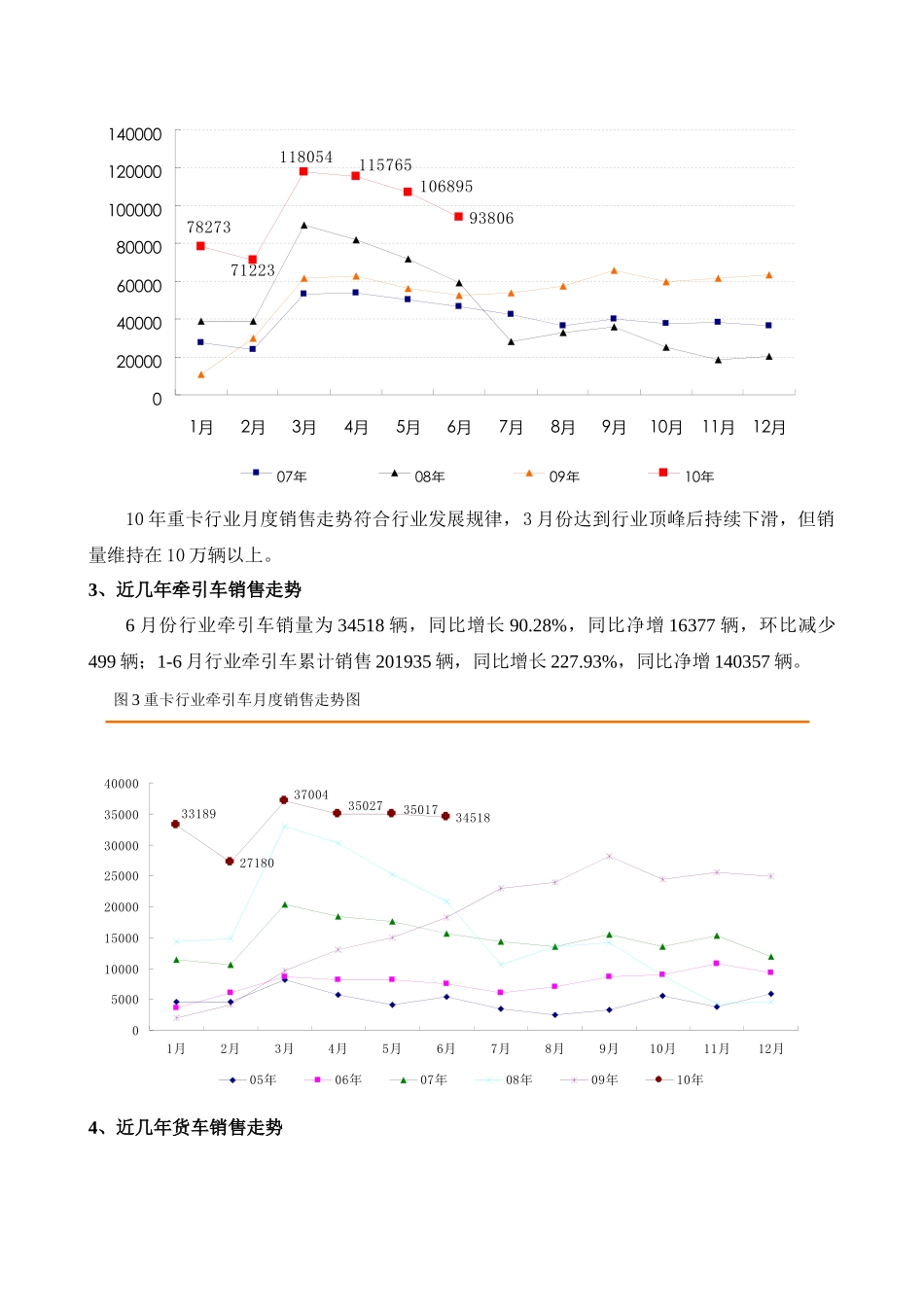 XXXX年重卡市场分析报告完整版_第3页