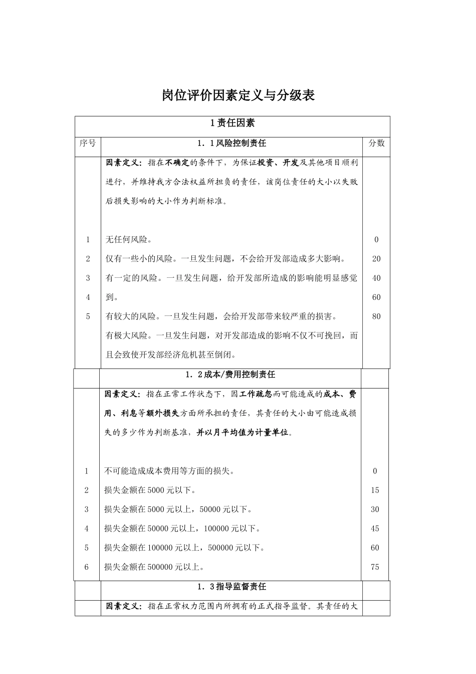 岗位评价因素定义与分级_第1页