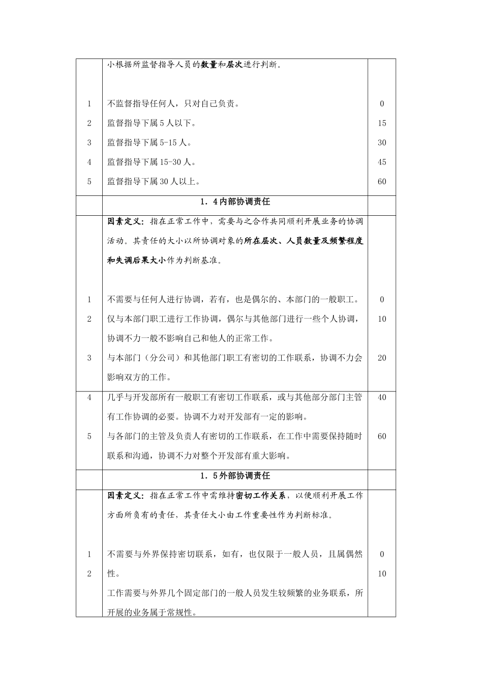 岗位评价因素定义与分级_第2页
