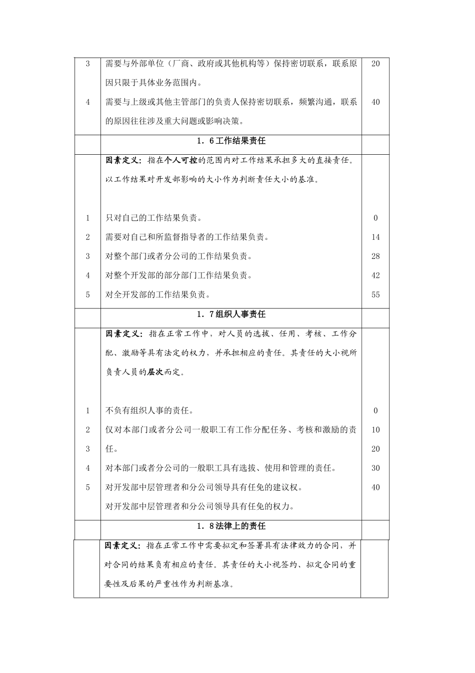 岗位评价因素定义与分级_第3页