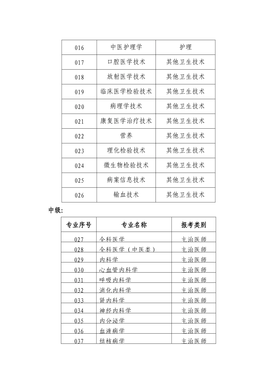 上海市卫生人才交流服务中心_第2页