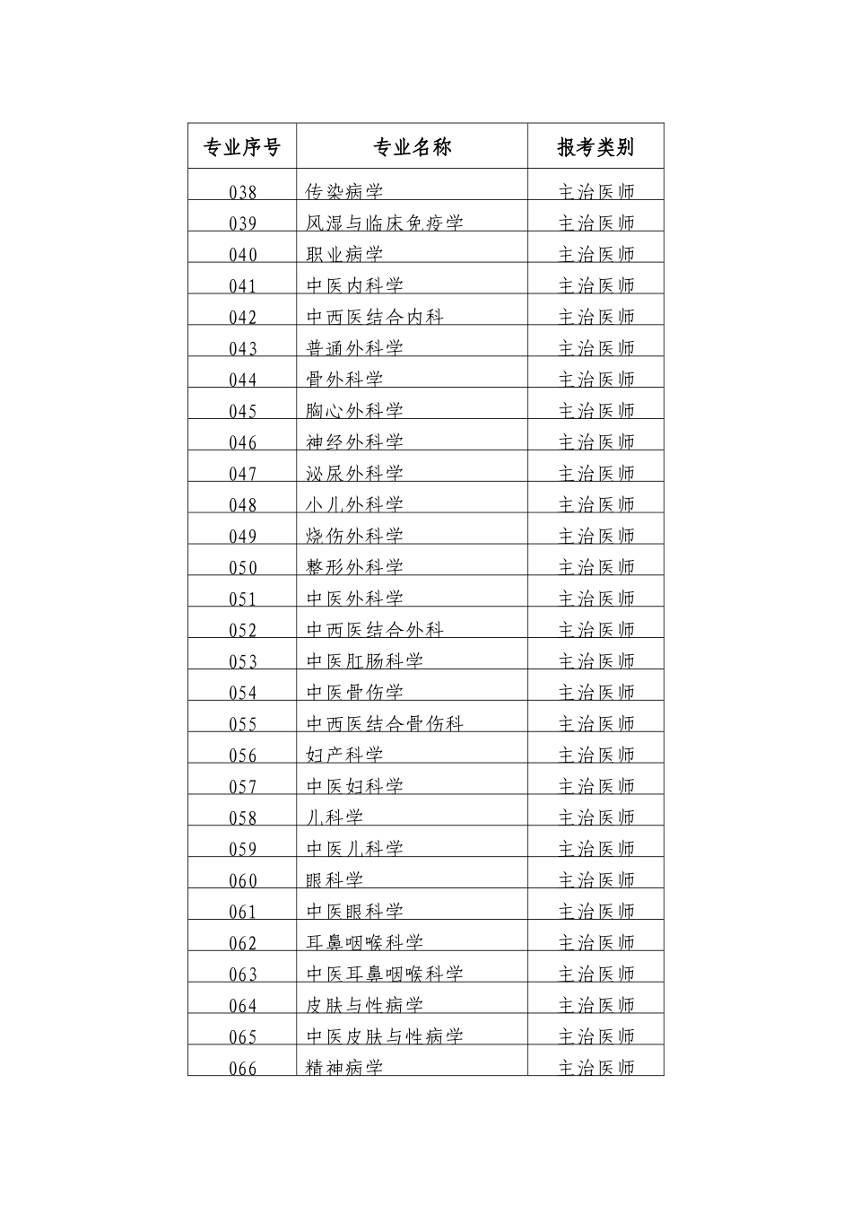 上海市卫生人才交流服务中心_第3页