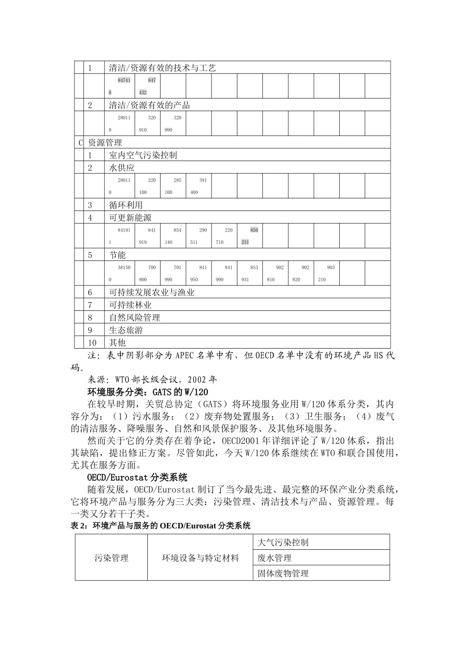 APEC等国际组织对环境产品与服务的分类_第3页