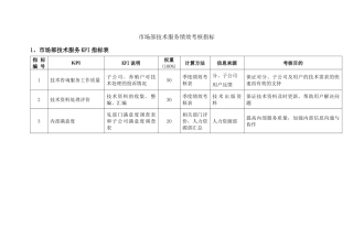 市场部技术服务绩效考核指标