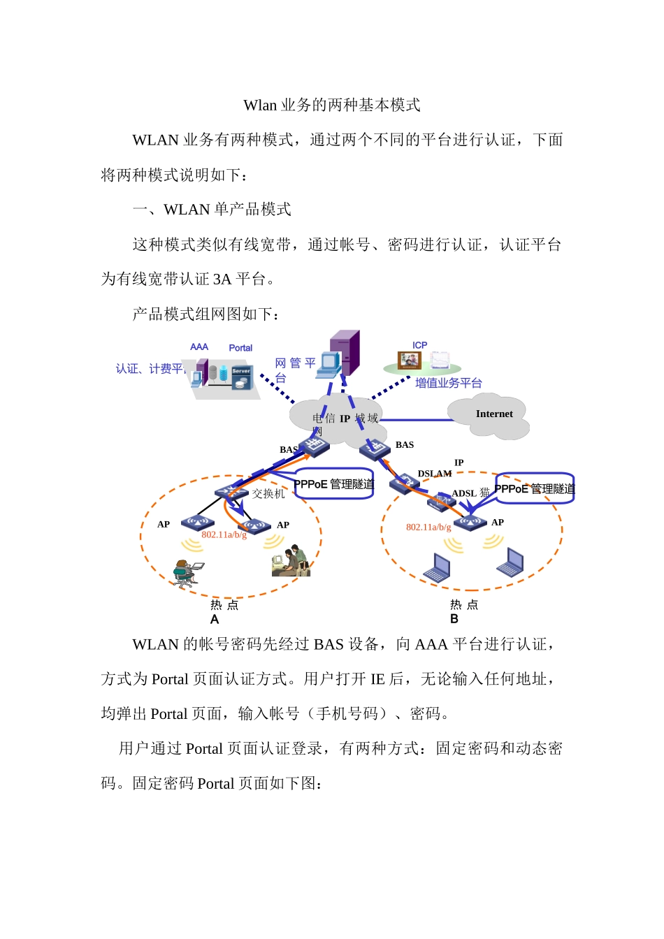 Wlan业务模式_第1页