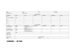 市场营销部客户服务绩效考核表