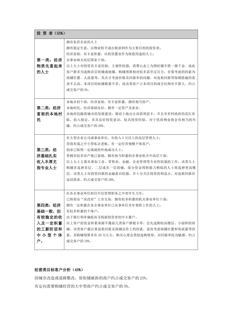 吴忠国贸商业营销提案(30页)_第3页