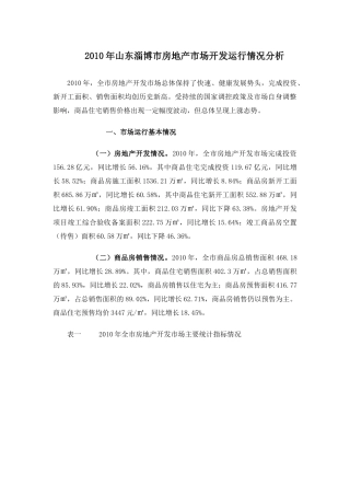 山东淄博房地产市场分析