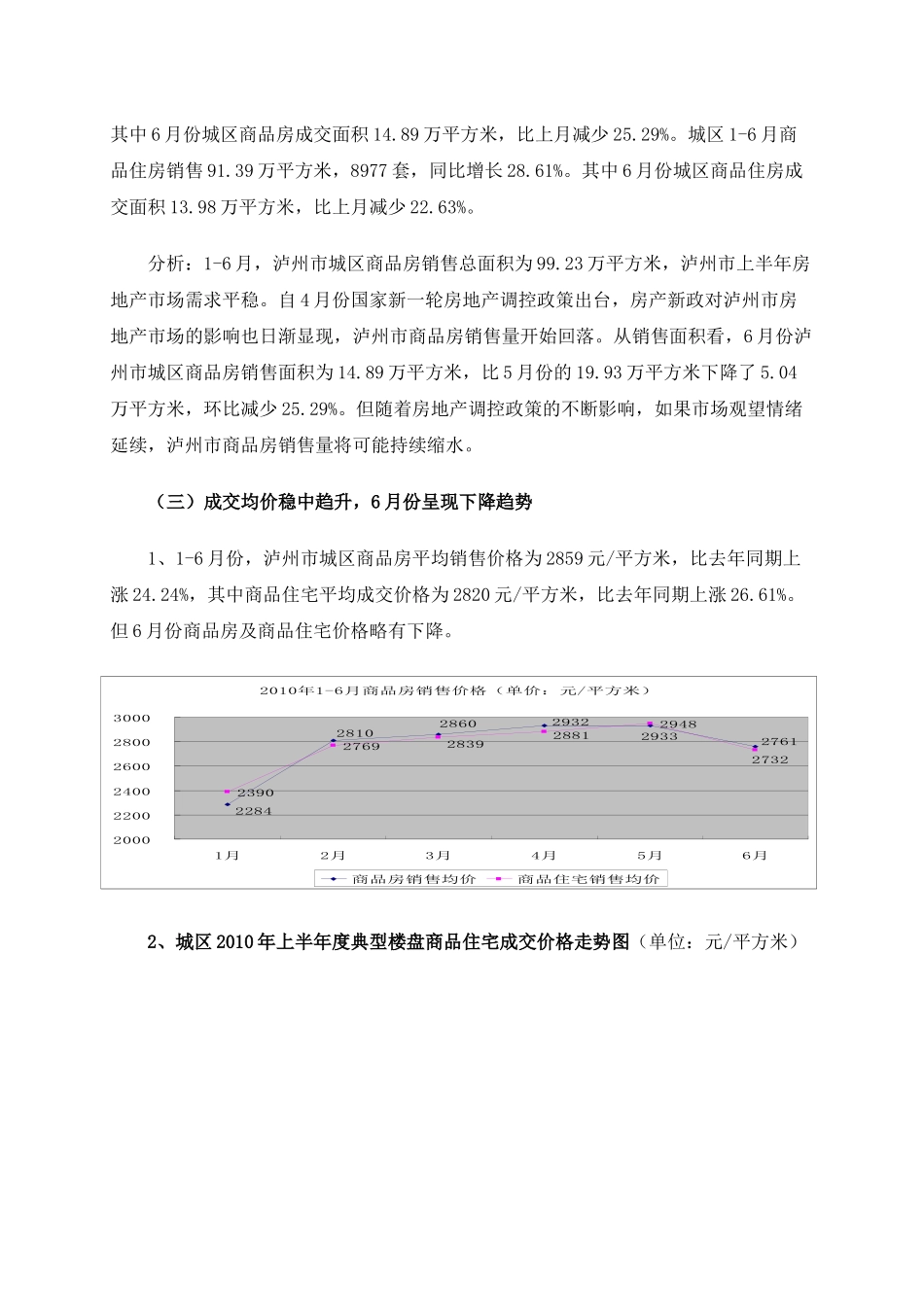 XXXX年上半年泸州市城区房地产市场分析_第2页