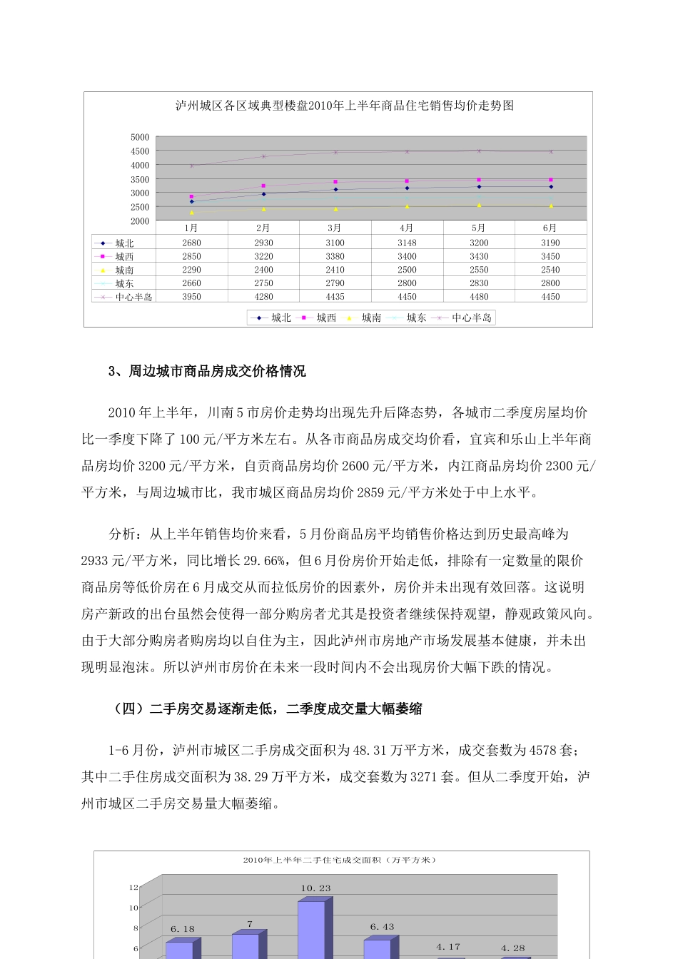 XXXX年上半年泸州市城区房地产市场分析_第3页