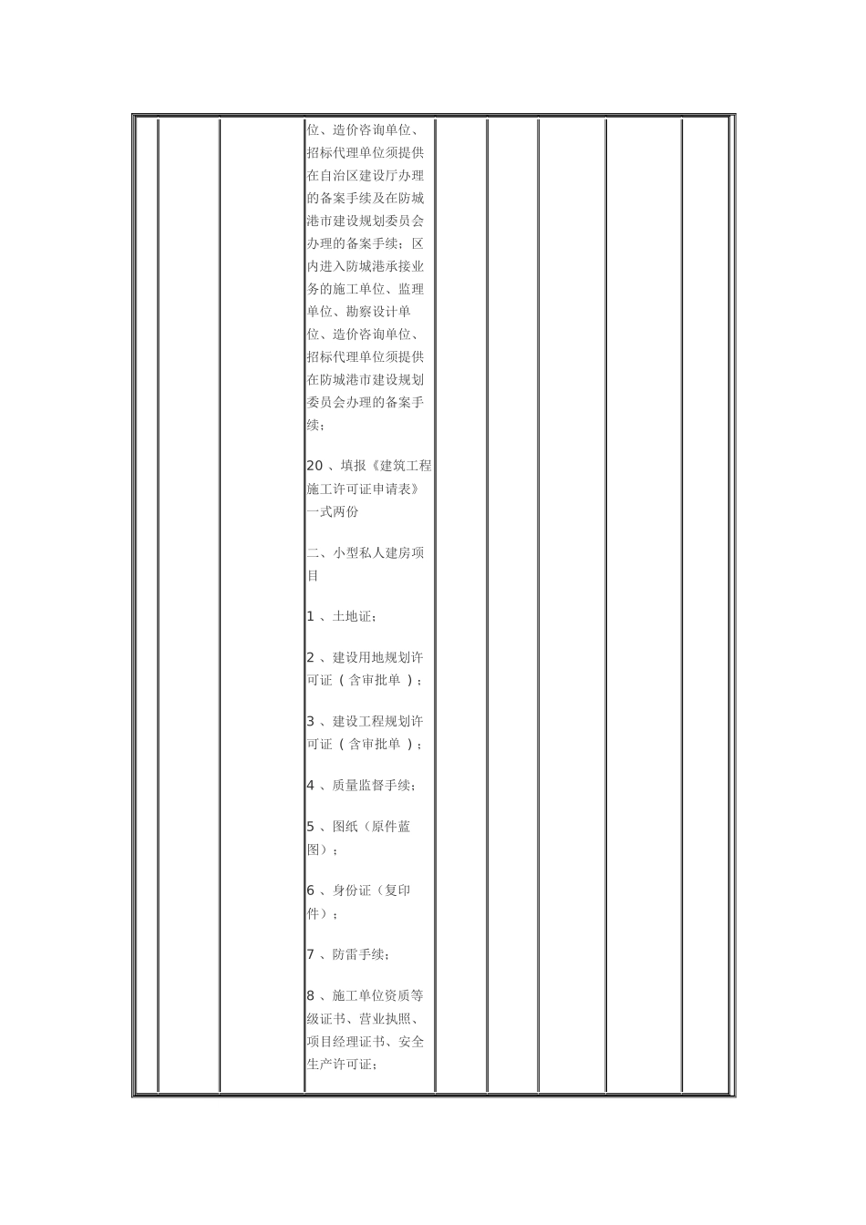 市建规委行政审批和服务事项办事指南--防城港_第3页