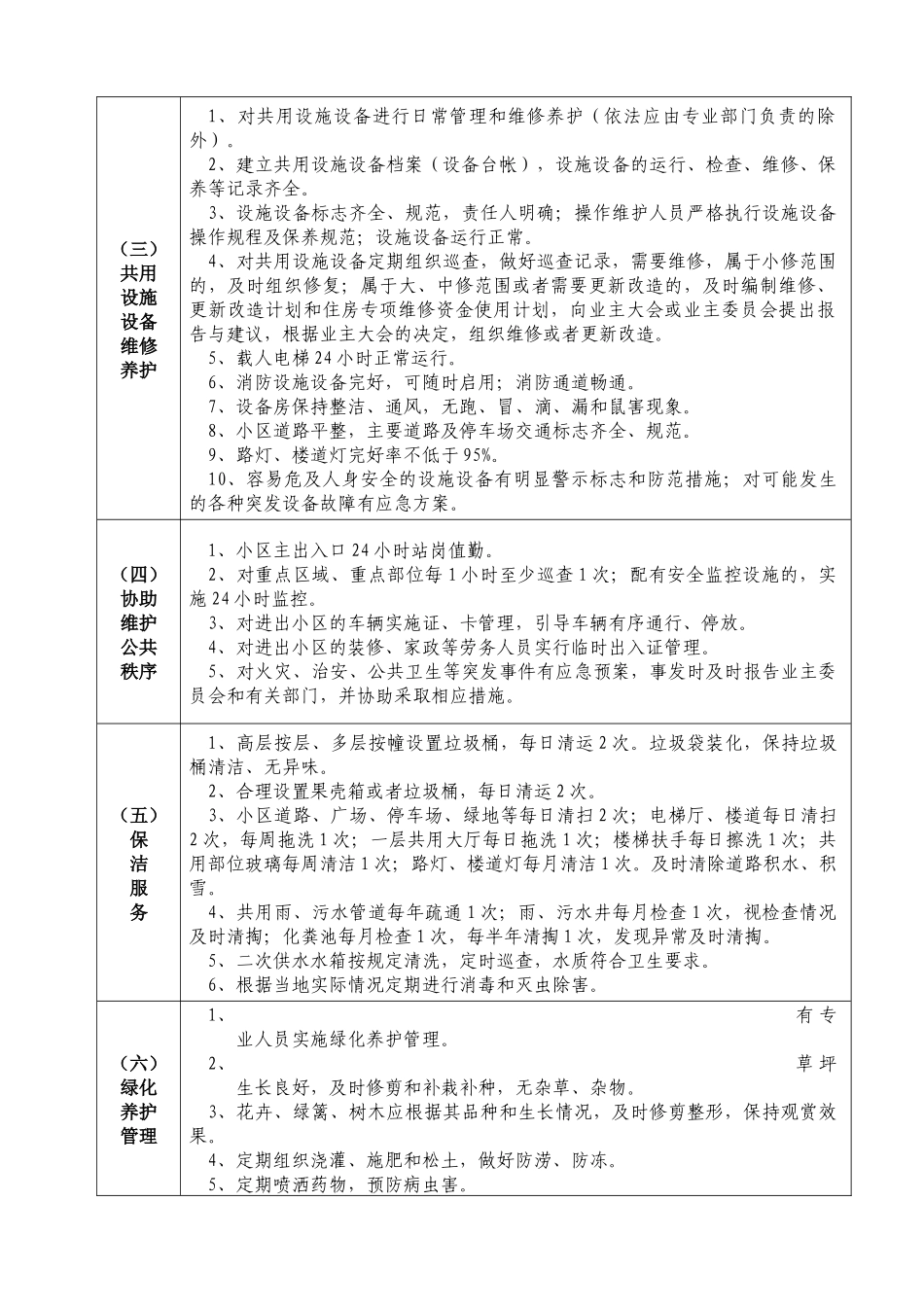 《普通住宅小区物业管理服务等级标准》_第3页