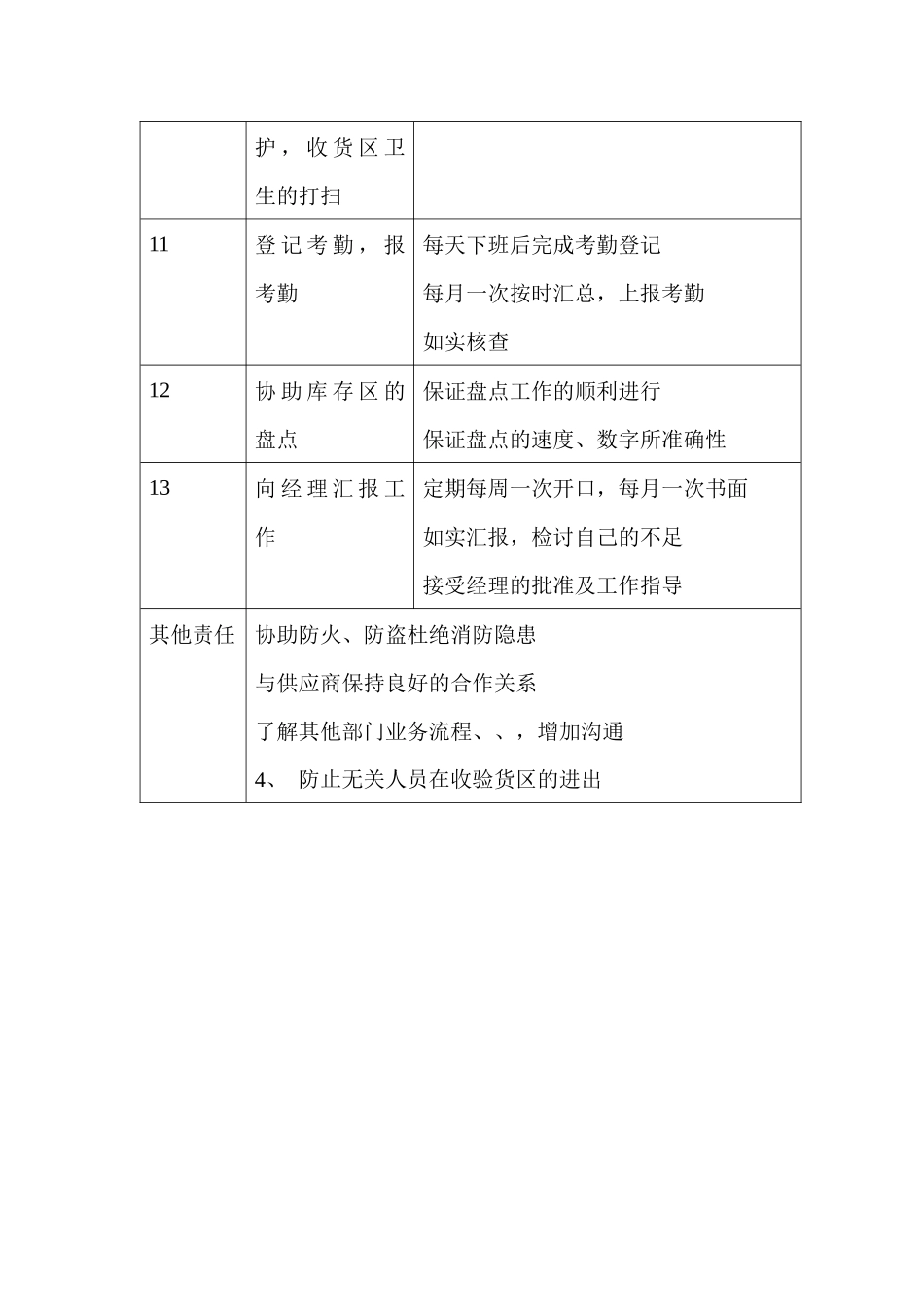 商场超市收货主管职务说明书_第3页